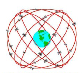 Ilustración del sistema de satélites en órbita alrededor de la Tierra. En el centro se observa el planeta representado en color azul y verde. Alrededor de él, varias trayectorias orbitales rojas se cruzan formando una red tridimensional. Sobre estas órbitas se ubican múltiples satélites pequeños distribuidos de manera uniforme. La imagen representa la constelación de satélites que rodea el planeta para proporcionar cobertura global, como en los sistemas GPS o de navegación por satélite.